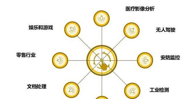 如何关闭小米长按屏幕识别图像_ai识别图像_图像识别